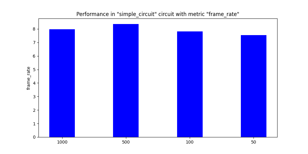 Frame Rate