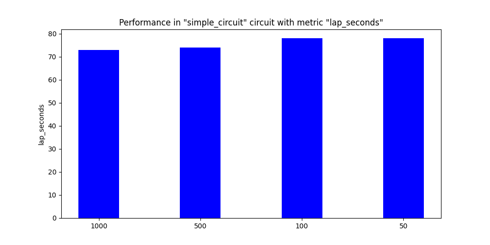 Lap Seconds