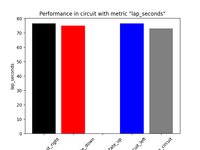 Lap Seconds