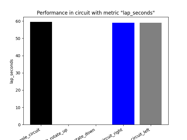 Lap Seconds