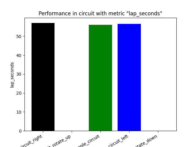 Lap Seconds