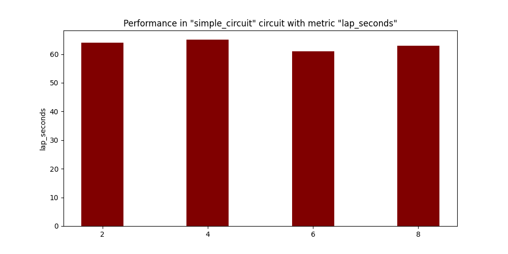 Lap Seconds