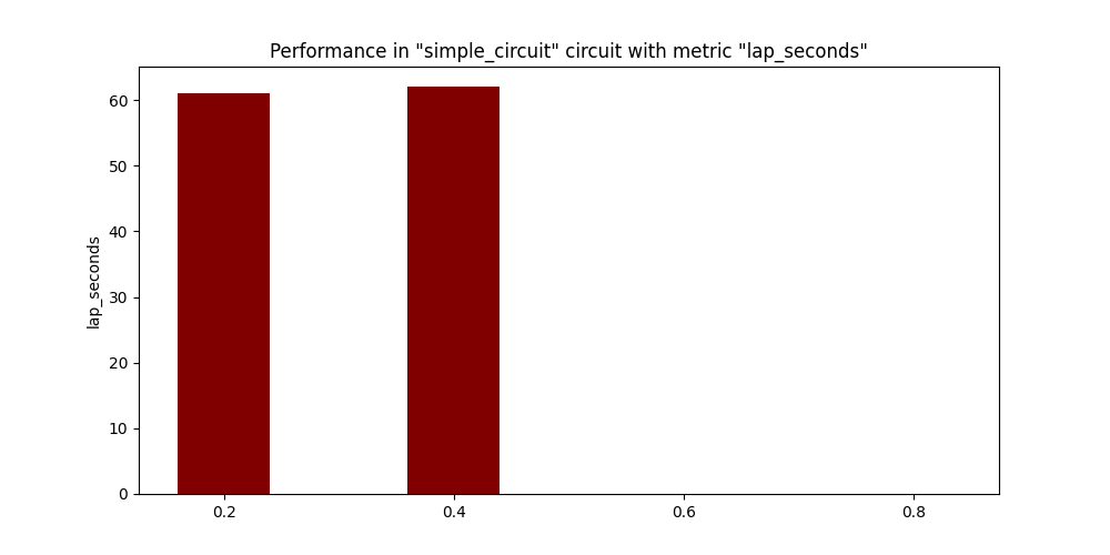 Lap Seconds