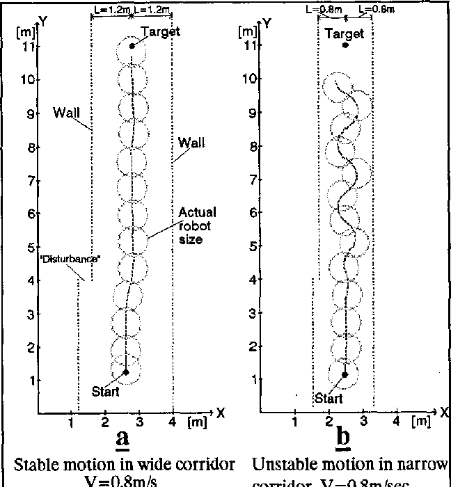 Oscillations