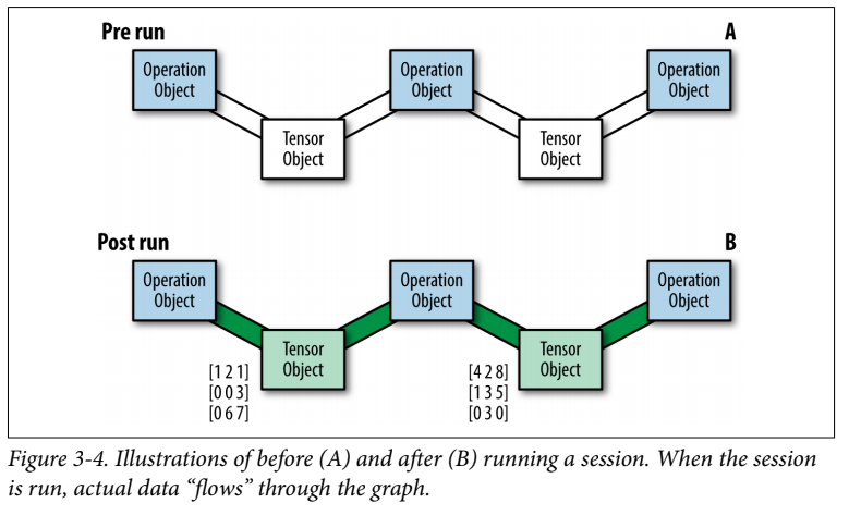 Tensorflow