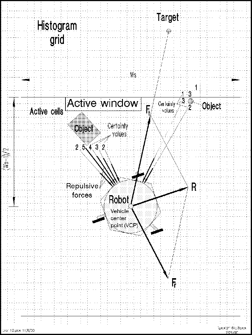 Virtual Force Field Algorithm