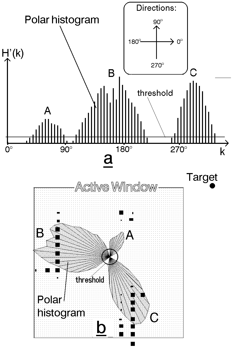 Virutal Force Histogram