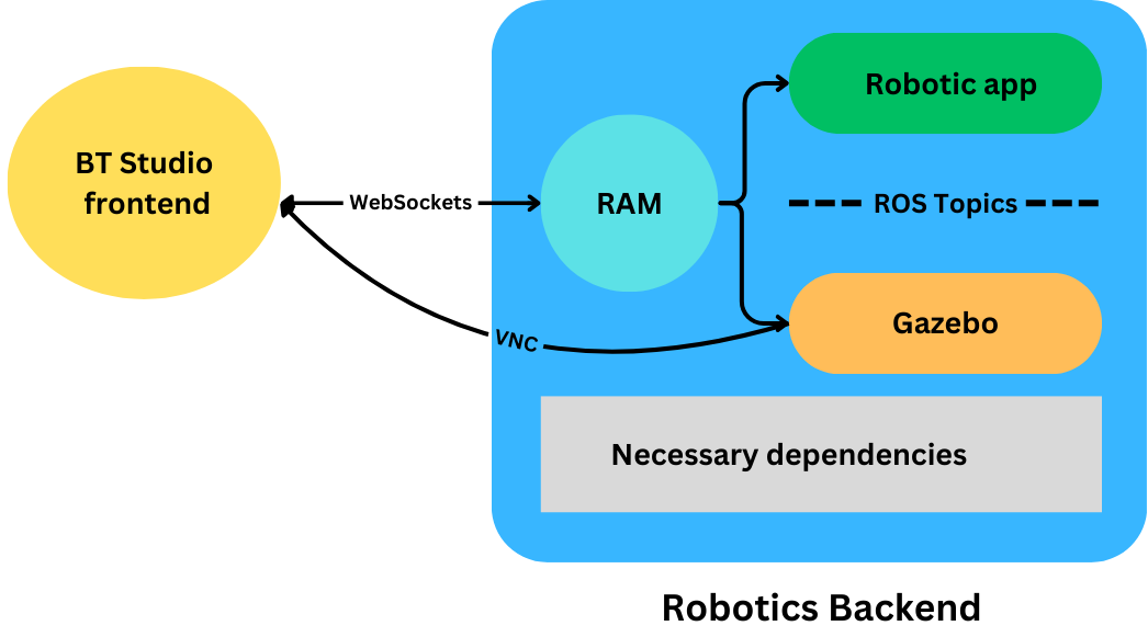 docker_exec