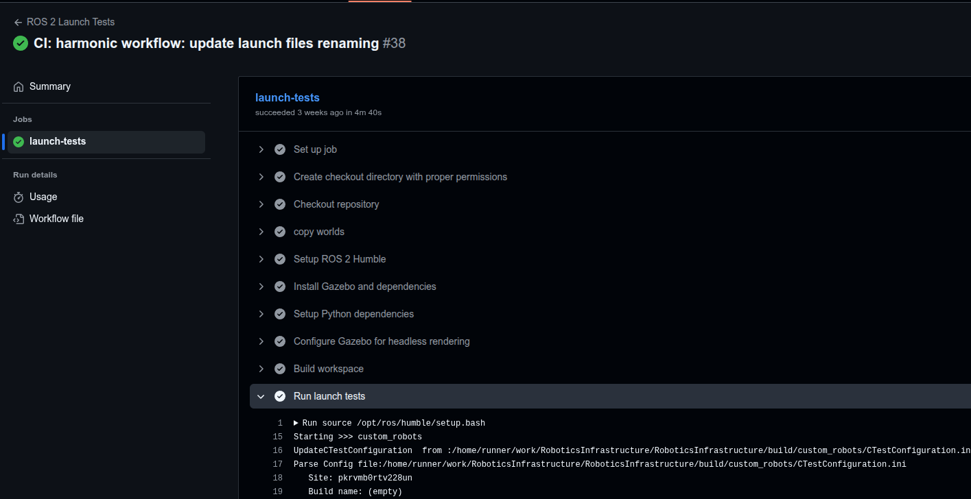 RI Tests in CI