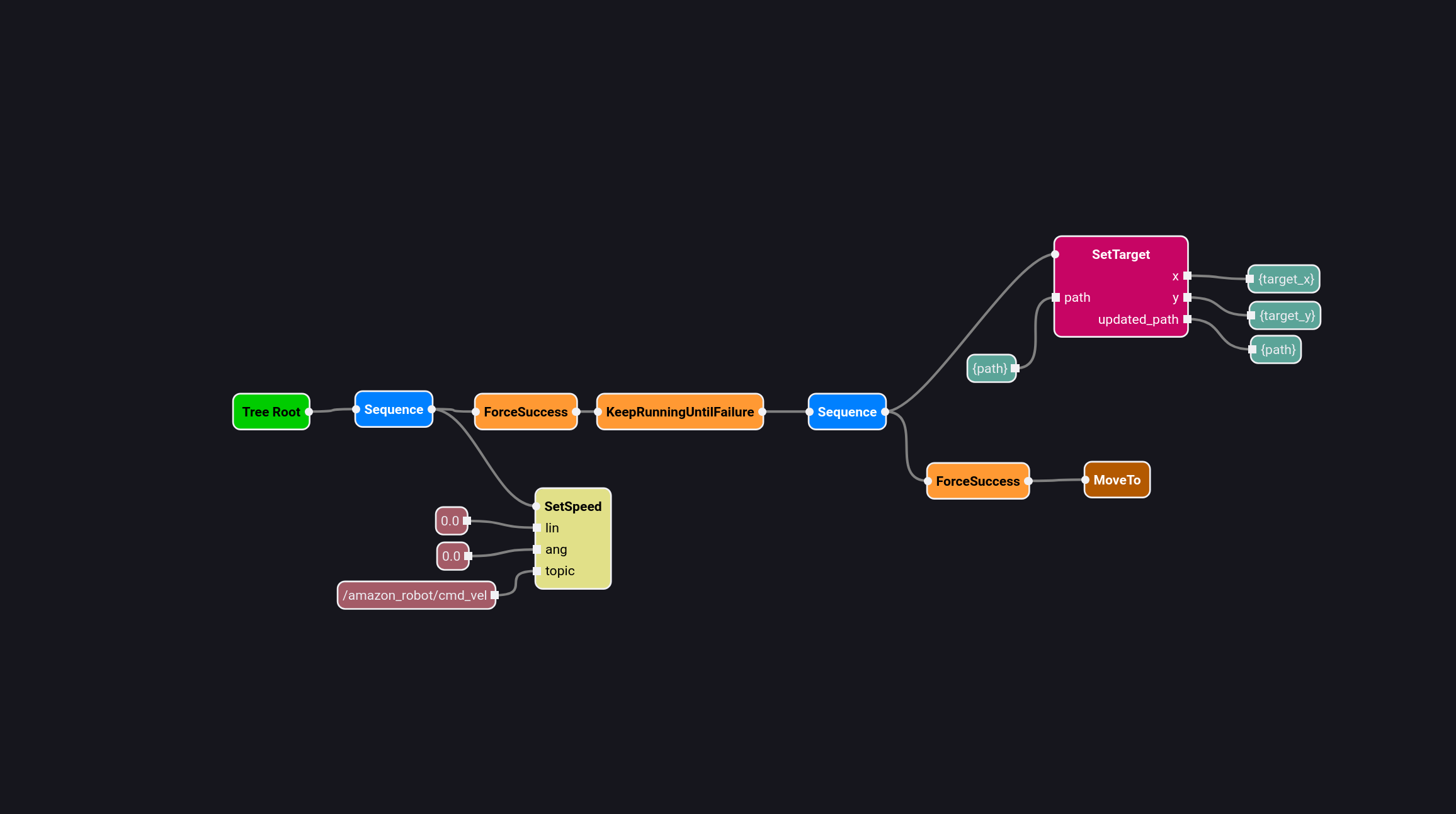 FollowPath