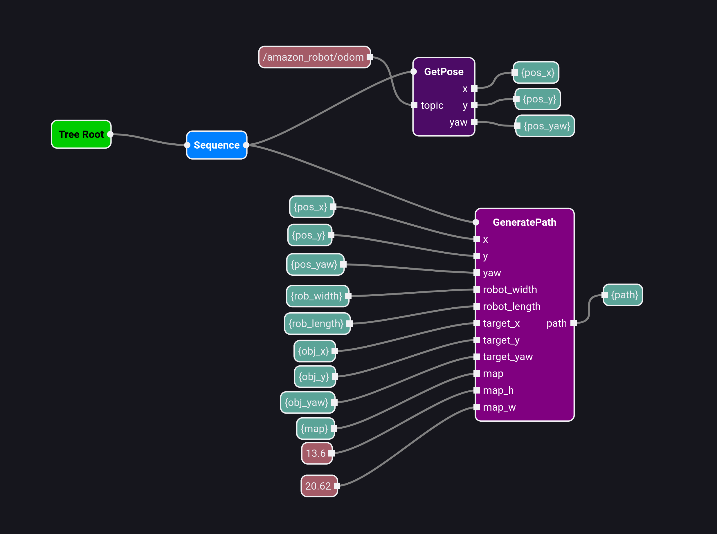OmplPlanning