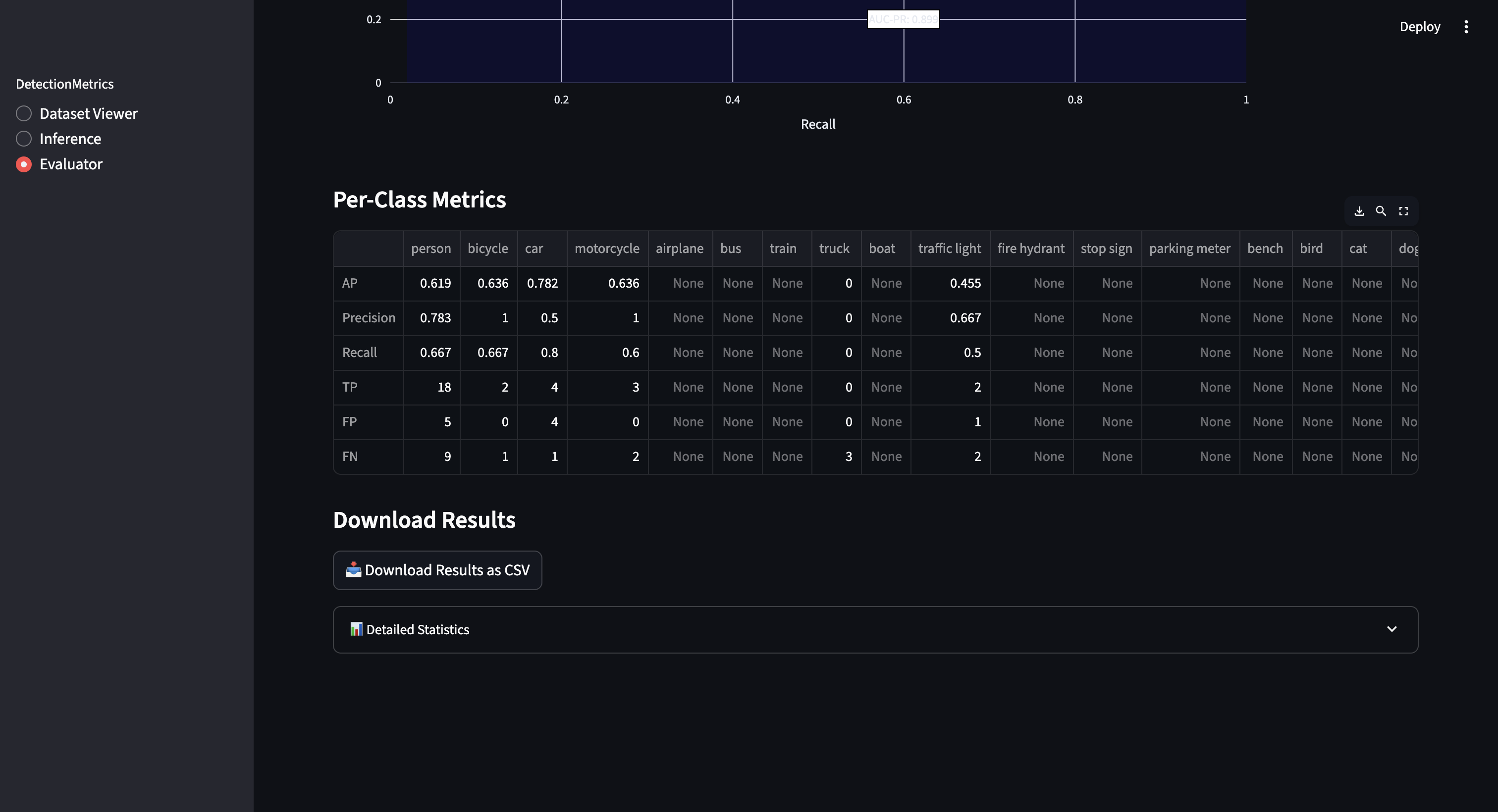 Results DataFrame