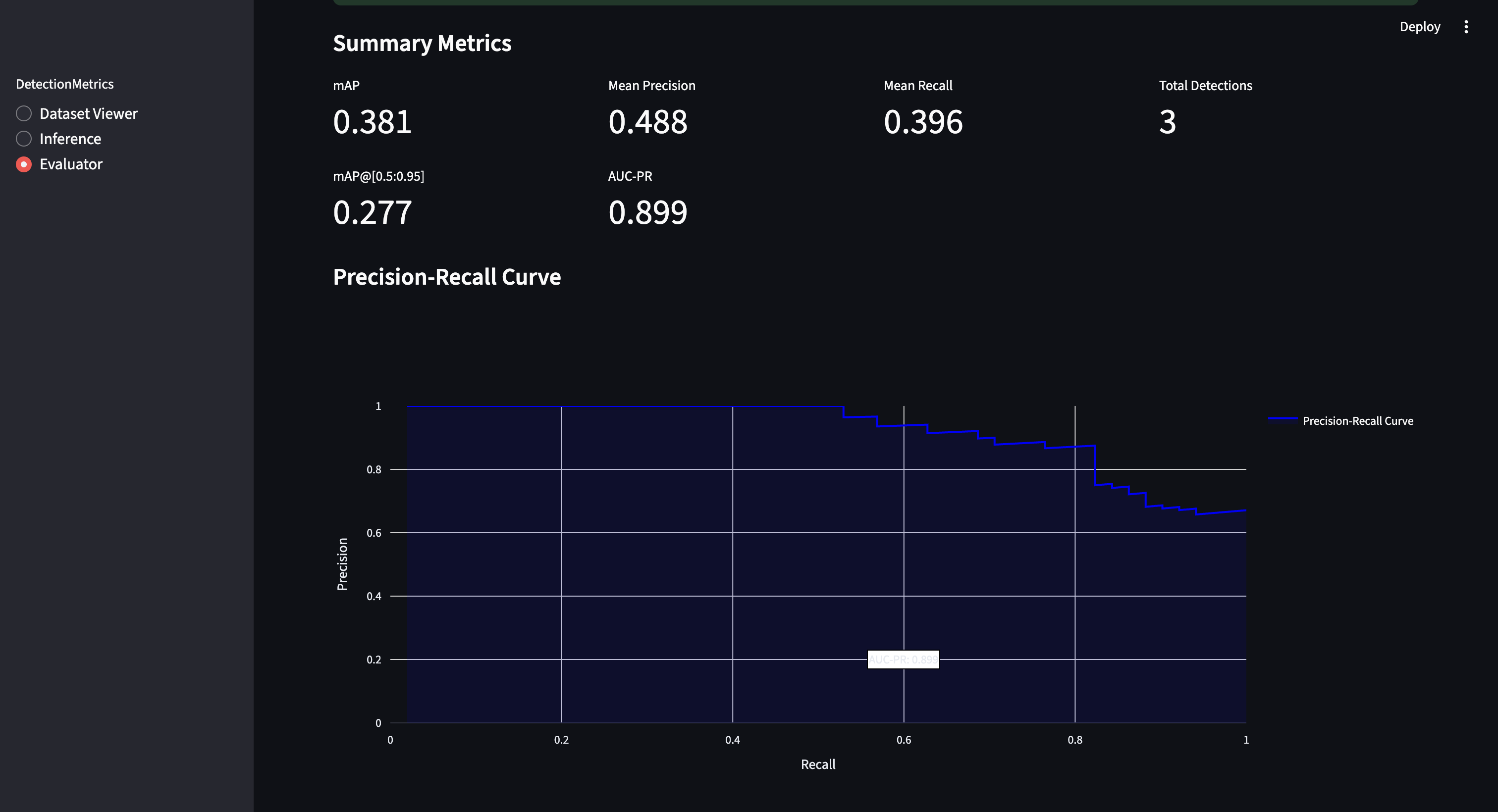 Precision-Recall Curve